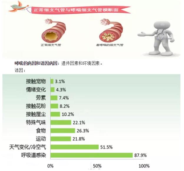 控制哮喘6 控制哮喘6