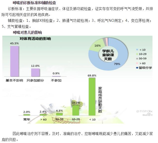控制哮喘7 控制哮喘7