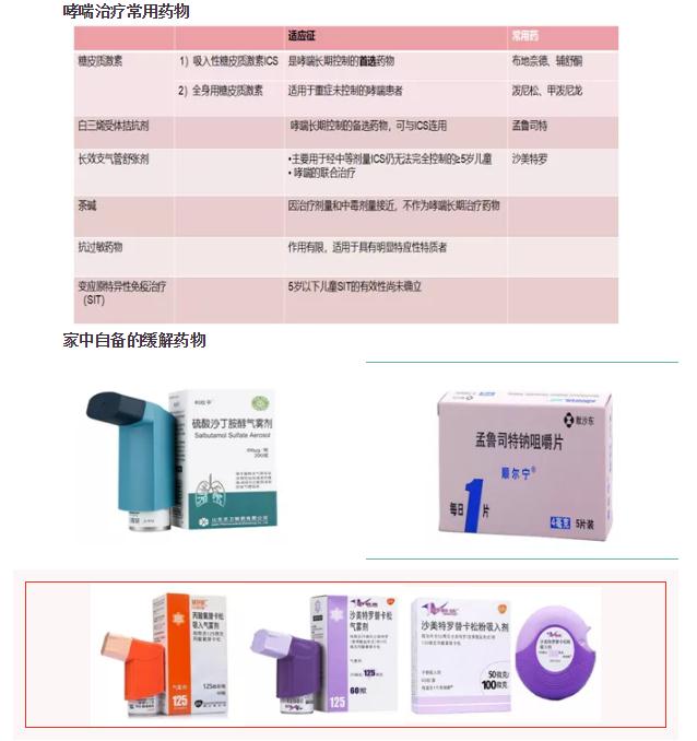 控制哮喘8 控制哮喘8